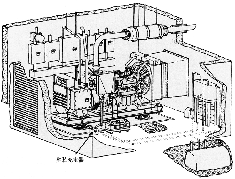 柴油发电机组机房 柴油发电机组机房
