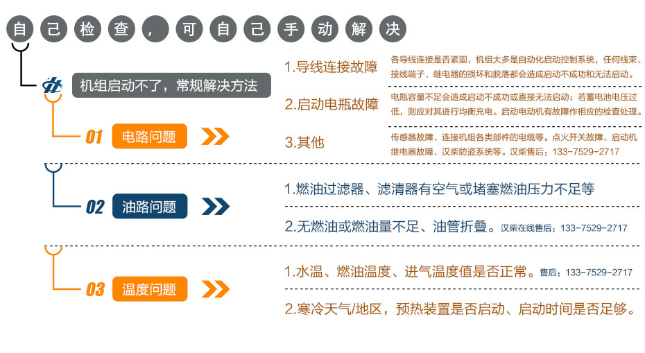 柴油发电机组 柴油发电机组