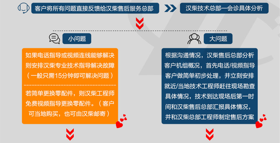 柴油发电机组 柴油发电机组