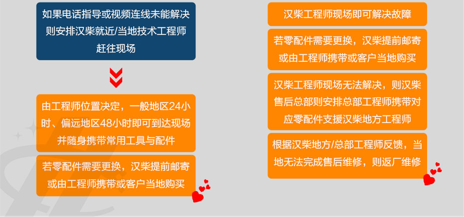 柴油发电机组 柴油发电机组